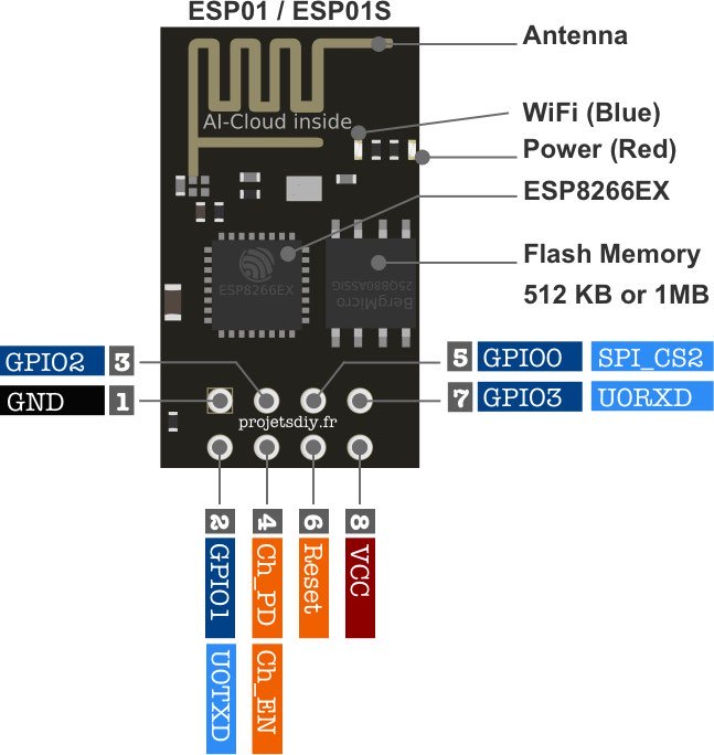 esp8266 pinout