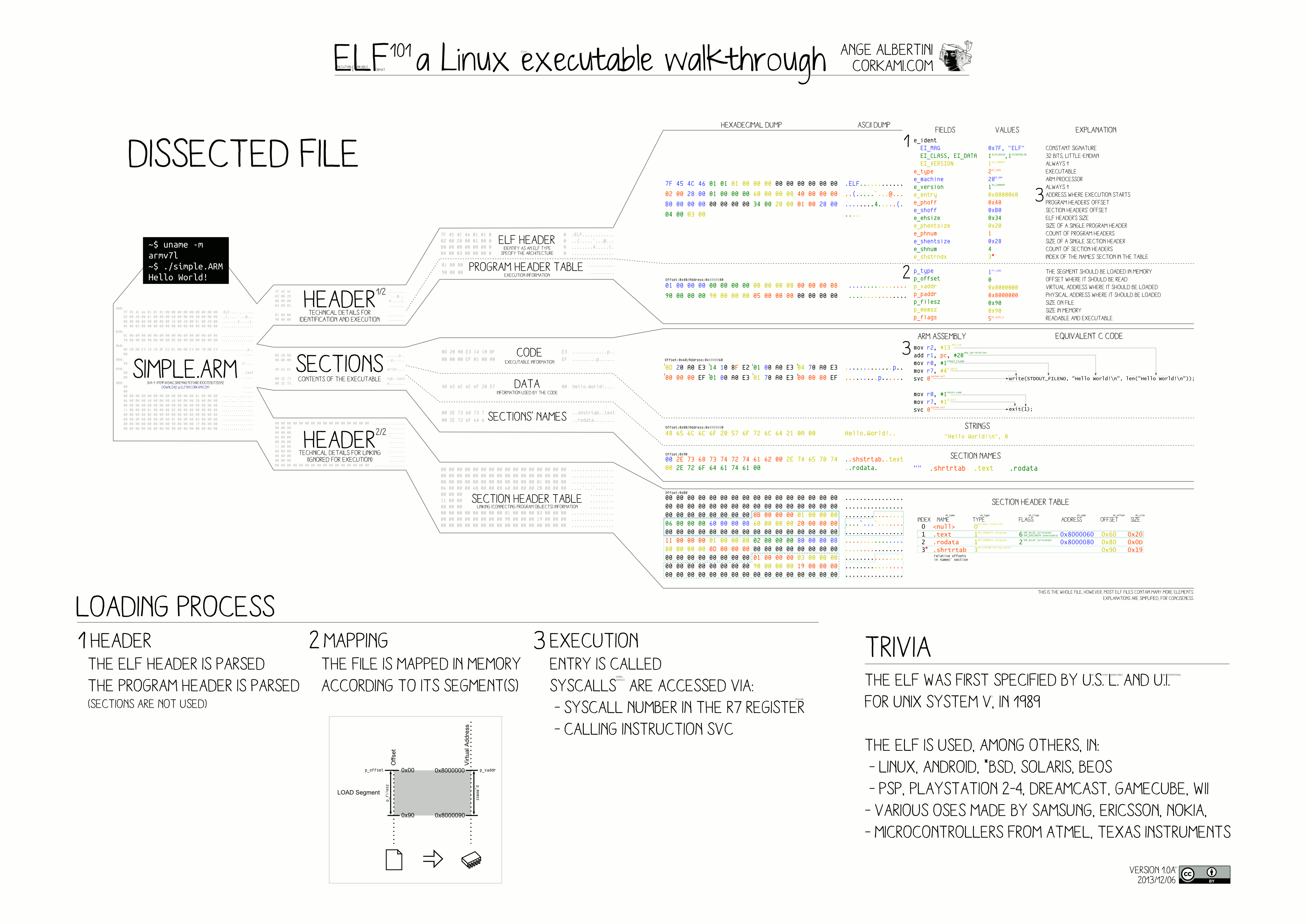 elf文件