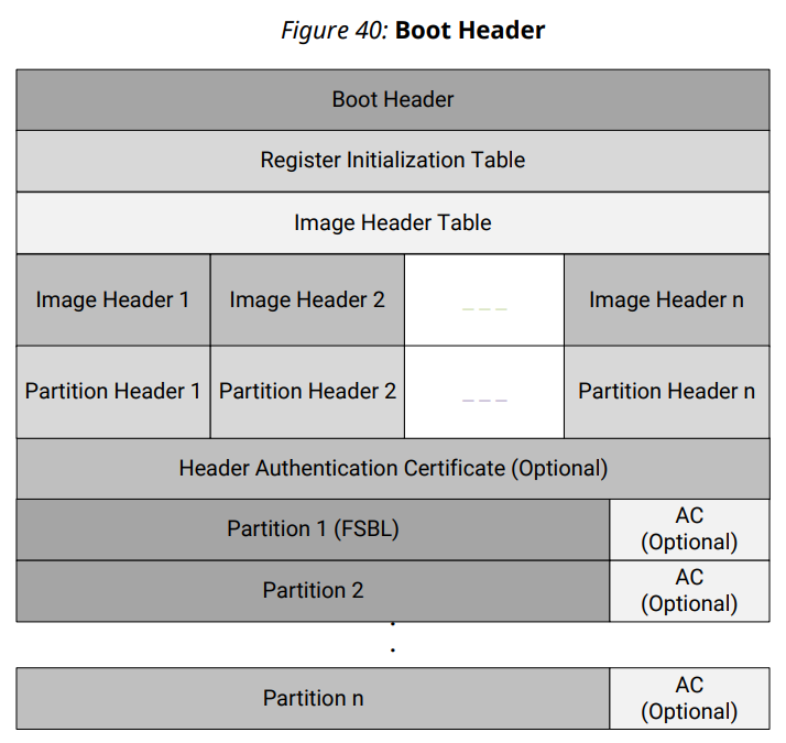 boot header