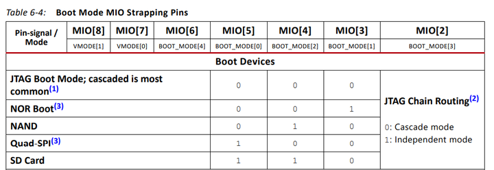 BOOT_MODE